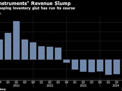 Perlambatan Permintaan Chip Memukul Texas Instruments dan Industri Elektronik