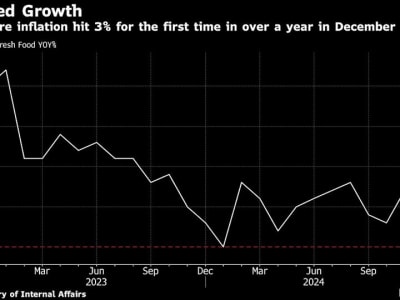 Inflasi Jepang Naik 3%, Bank Sentral Siap Kerek Suku Bunga Lagi