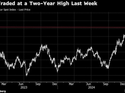Morgan Stanley Ungkap Banyak Investor Diam-diam Menunggu Jual Dolar AS