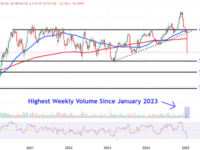 Saham Electronic Arts Turun Tajam Setelah Proyeksi 2025 Direvisi Turun