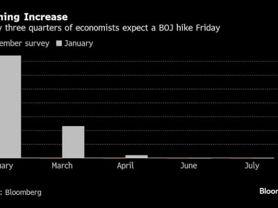 Kenaikan Saham Asia dan Penguatan Yen Dipicu oleh Komentar Trump dan Kebijakan BOJ