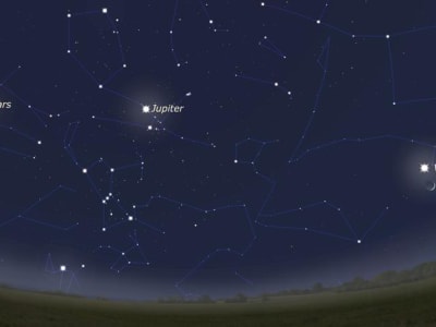 Kesempatan Langka Melihat Empat Planet Terang di Langit Malam Setelah Matahari Terbenam