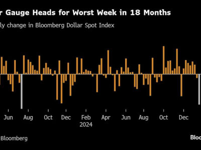 Dolar AS Alami Penurunan Terburuk Akibat Ketidakpastian Tarif Trump