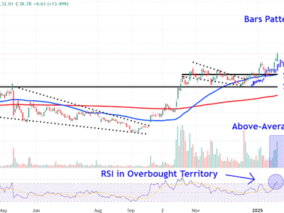 Harga Saham Oklo Melonjak Didukung Proyek Infrastruktur AI Bernilai Triliunan