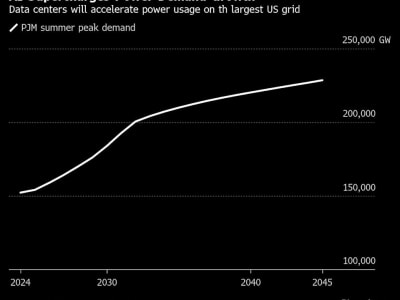 Ledakan Permintaan Listrik Akibat AI Bisa Bebani Jaringan Listrik Terbesar AS