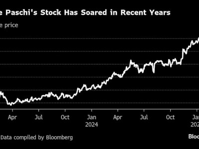 Monte Paschi Siap Akuisisi Mediobanca: Langkah Berani Bangkit dari Krisis