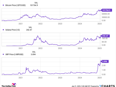 3 Faktor Penting yang Bisa Bikin Bitcoin, Solana, dan XRP Melonjak Tahun Ini