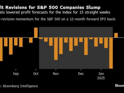 Laporan Laba Perusahaan AS Dorong Kenaikan Saham Terbesar Sejak 2018