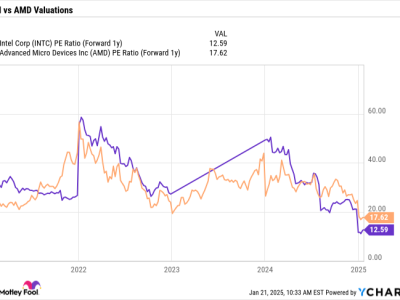 Intel vs AMD: Siapa yang Lebih Berpeluang Bangkit di Pasar Semikonduktor 2025?
