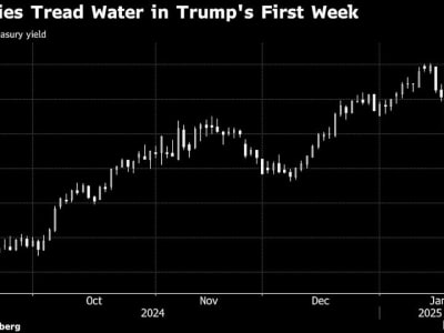 Pasar Keuangan Bereaksi Saat Trump Tunda Tarif dan Fokus pada Korporasi