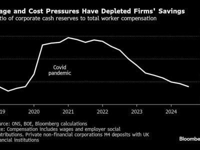 Bisnis Inggris Kehabisan Dana Cadangan, Kenaikan Pajak Picu PHK Massal