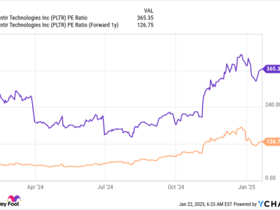 Haruskah Kamu Membeli Saham Palantir Sebelum Laporan Keuangan Februari?