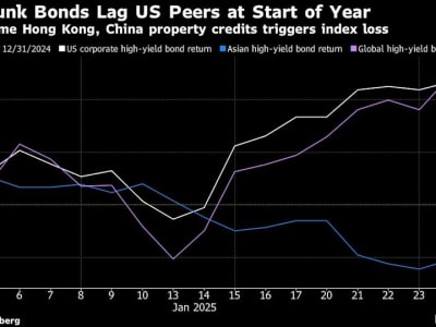Investasi Obligasi Junk Asia Tetap Menjanjikan Meski Sektor Properti Tiongkok Tekanan