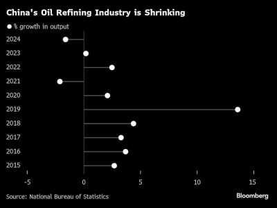 Keuntungan Industri Komoditas China Menurun Tajam, Tantangan Besar Menanti 2024