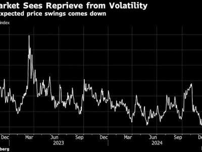 Pasar Obligasi Tahan Guncangan Kebijakan Trump dan Fed di Awal 2025