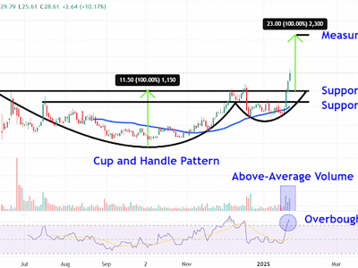 Saham Grail Melonjak Berkat Pola Grafik dan Teknologi Deteksi Kanker AI