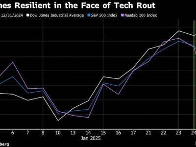 Kenapa Dow Jones Tahan Banting Saat Saham Teknologi Anjlok: Peran AI dan Diversifikasi