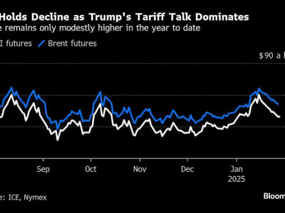 Ancaman Tarif AS Tekan Harga Minyak Meski OPEC Bertahan dengan Kebijakan Pasokan
