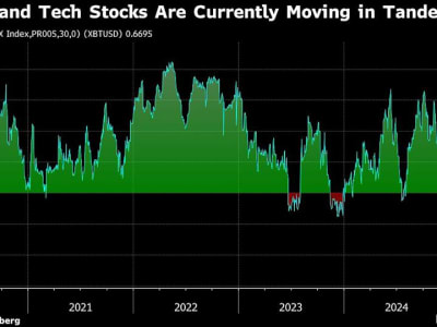 Pasar Kripto Tertekan oleh Kejutan AI China meski Trump Dukung Regulasi
