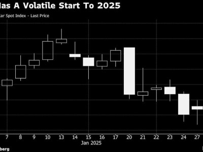 Trader Asia Bingung Hadapi Risiko Tarif AS dan Lonjakan Teknologi AI DeepSeek