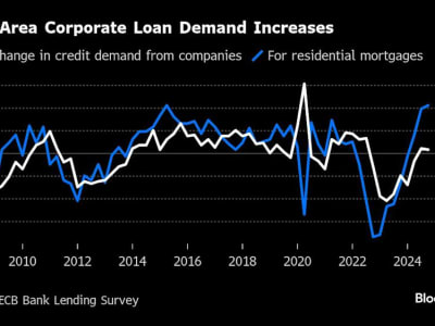 Bank Zona Euro Perketat Kredit di Tengah Ketidakpastian Ekonomi dan Inflasi