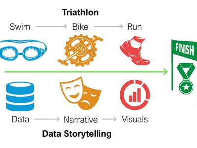 Data Storytelling seperti Triathlon: Kuasai Data, Cerita, dan Visual