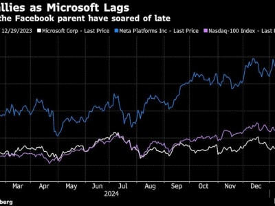 Meta Raih Rekor Saham Sementara AI AS Dilanda Kekhawatiran Besar