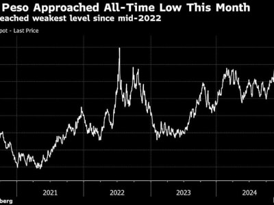 Bank Sentral Chili Tahan Suku Bunga Akibat Risiko Inflasi dan Mata Uang Melemah