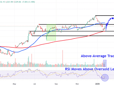 Saham Apple Bangkit dari Tekanan dengan Potensi Kenaikan ke Rp 4.28 juta ($260) 