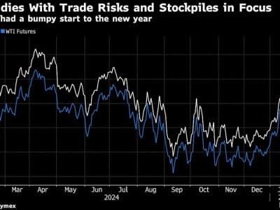 Dampak Tarif Impor Trump dan Stok Minyak Terhadap Harga Minyak Dunia
