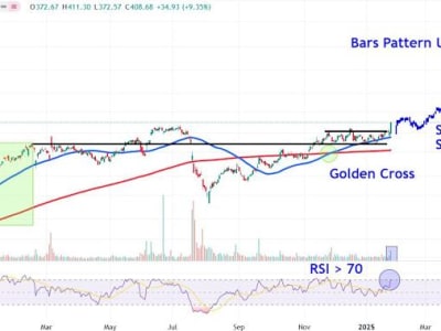 Lonjakan Saham CrowdStrike Setelah Serangan Siber di Startup AI China