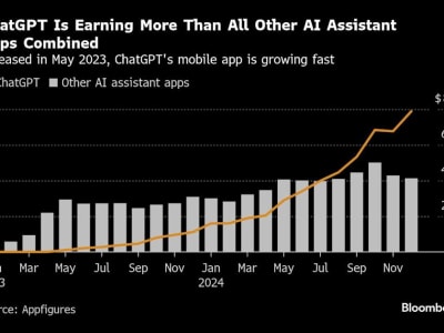 Lonjakan Pengeluaran Aplikasi AI Dipimpin ChatGPT di Ponsel Pintar 2024