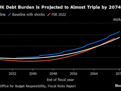 Bank of England: Keputusan Besar Diperlukan Atasi Lonjakan Utang Inggris