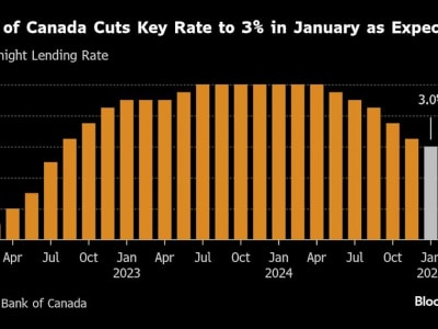 Bank of Canada Turunkan Bunga di Tengah Ancaman Tarif Trump yang Meningkatkan Risiko Ekonomi