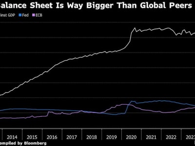 BoJ Mulai Kurangi Neraca Besar, Langkah Berani Menuju Normalisasi Kebijakan