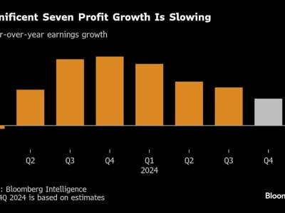 Pasar Saham Bergejolak, Fed Tahan Suku Bunga Walau Inflasi Masih Tinggi