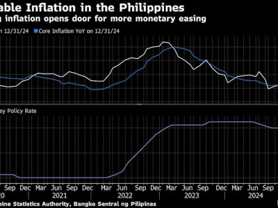 Ekonomi Filipina Melambat Karena Badai, Target Pertumbuhan 2024 Terancam