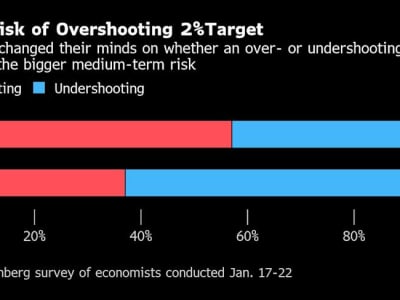 ECB Turunkan Suku Bunga untuk Dorong Pertumbuhan di Tengah Inflasi Rendah