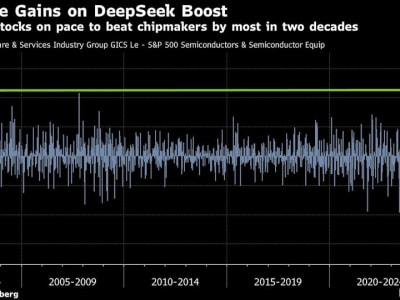 Inovasi DeepSeek: Saham Software Melaju, Semikonduktor Tertekan