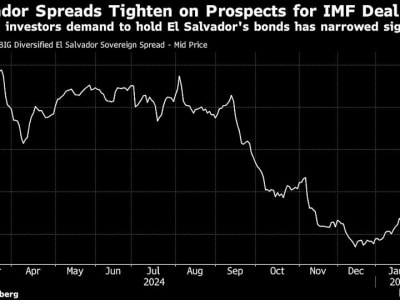 El Salvador Setujui Undang-Undang Bitcoin Demi Pinjaman IMF dan Obligasi Meningkat
