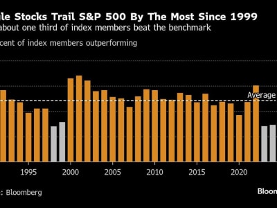Pasar Saham AS Menguat Didukung Lonjakan Belanja Konsumen dan Optimisme Sektor Non-Teknologi