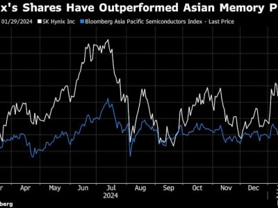 Tantangan Baru untuk SK Hynix Setelah Kemajuan Mengejutkan dari Startup AI Cina