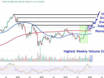 Lonjakan Saham Atlassian Dipicu Proyeksi Pendapatan Optimis dan AI