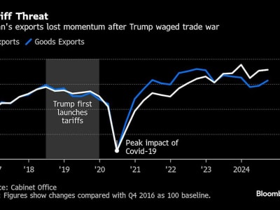 Risiko Ekonomi Jepang Terancam Oleh Tarif Baru AS pada China