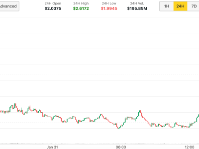 Harga Token VIRTUAL Naik 28% Setelah Resmi Listing di Bursa Korea Upbit