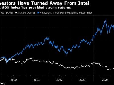 Intel Melaporkan Pendapatan Terkoreksi dan Fokus Perbaikan di Tengah Persaingan Sengit