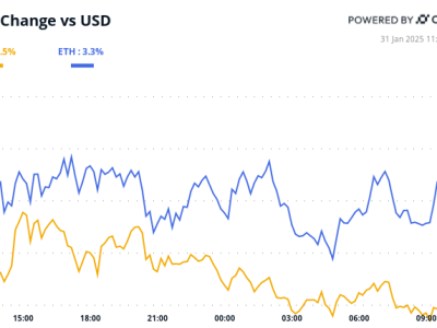 Bitcoin Stagnan, USDC Melaju Kencang di Tengah Ancaman Tarif AS