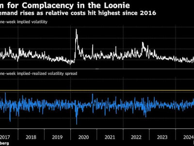 Tarif Impor AS Picu Volatilitas Tinggi dan Tekanan Berat pada Dolar Kanada