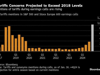 Dampak Tarif Trump pada Kanada dan Meksiko: Risiko dan Peluang Pasar Global