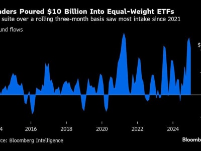 Strategi Baru Menghadapi Dominasi Saham Teknologi di Pasar AS